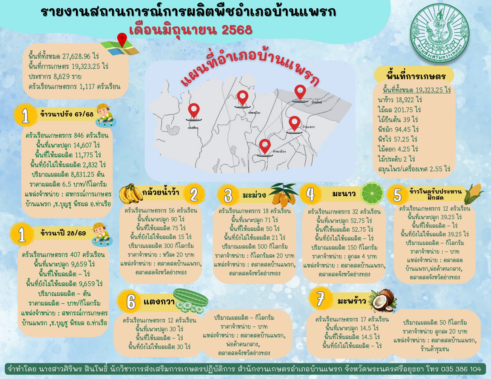 สถานการณ์ผลิตพืชรายตำบล