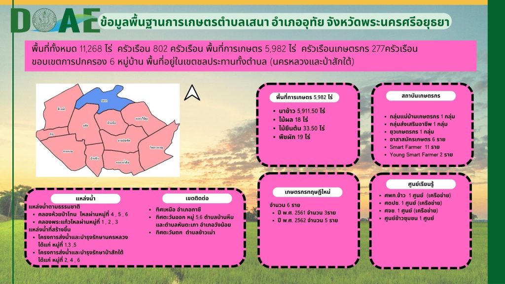 ข้อมูลพื้นฐาน-1024x576