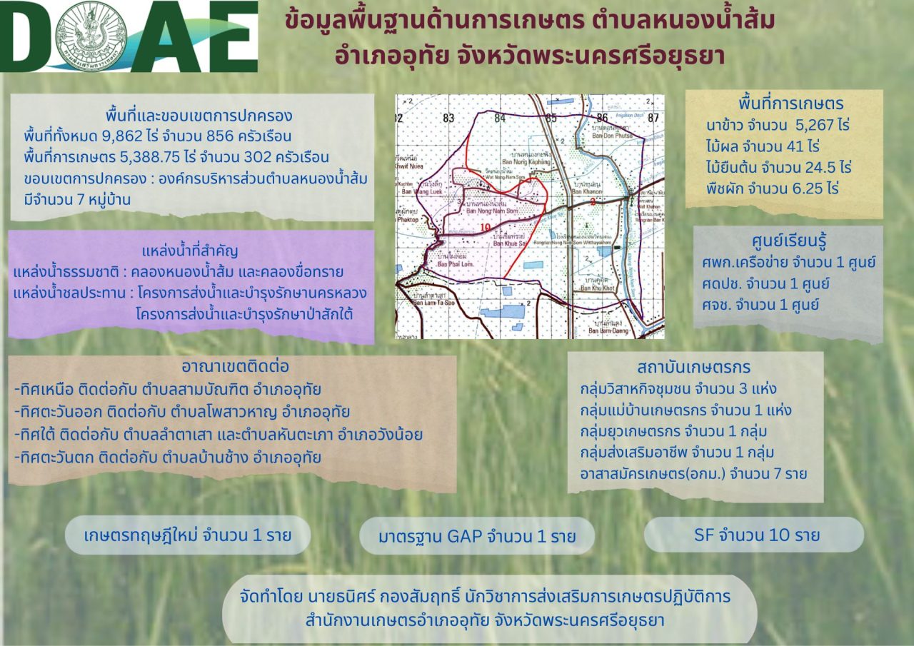 ข้อมูลพื้นฐาน-หนองน้ำส้ม_0-1280x905