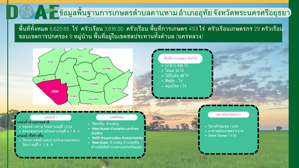 ข้อมูลพื้นฐานตำบลคานหาม