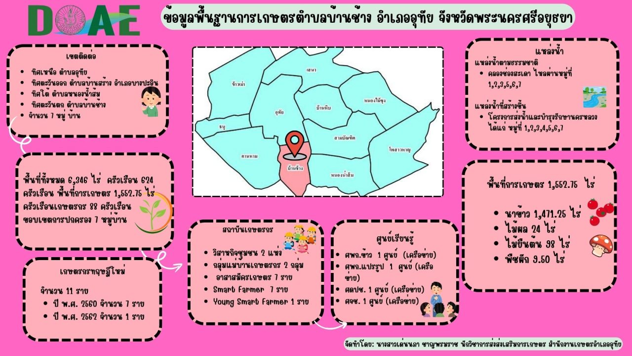 สำเนาของ-ข้อมูลพื้นฐาน-4-1280x720