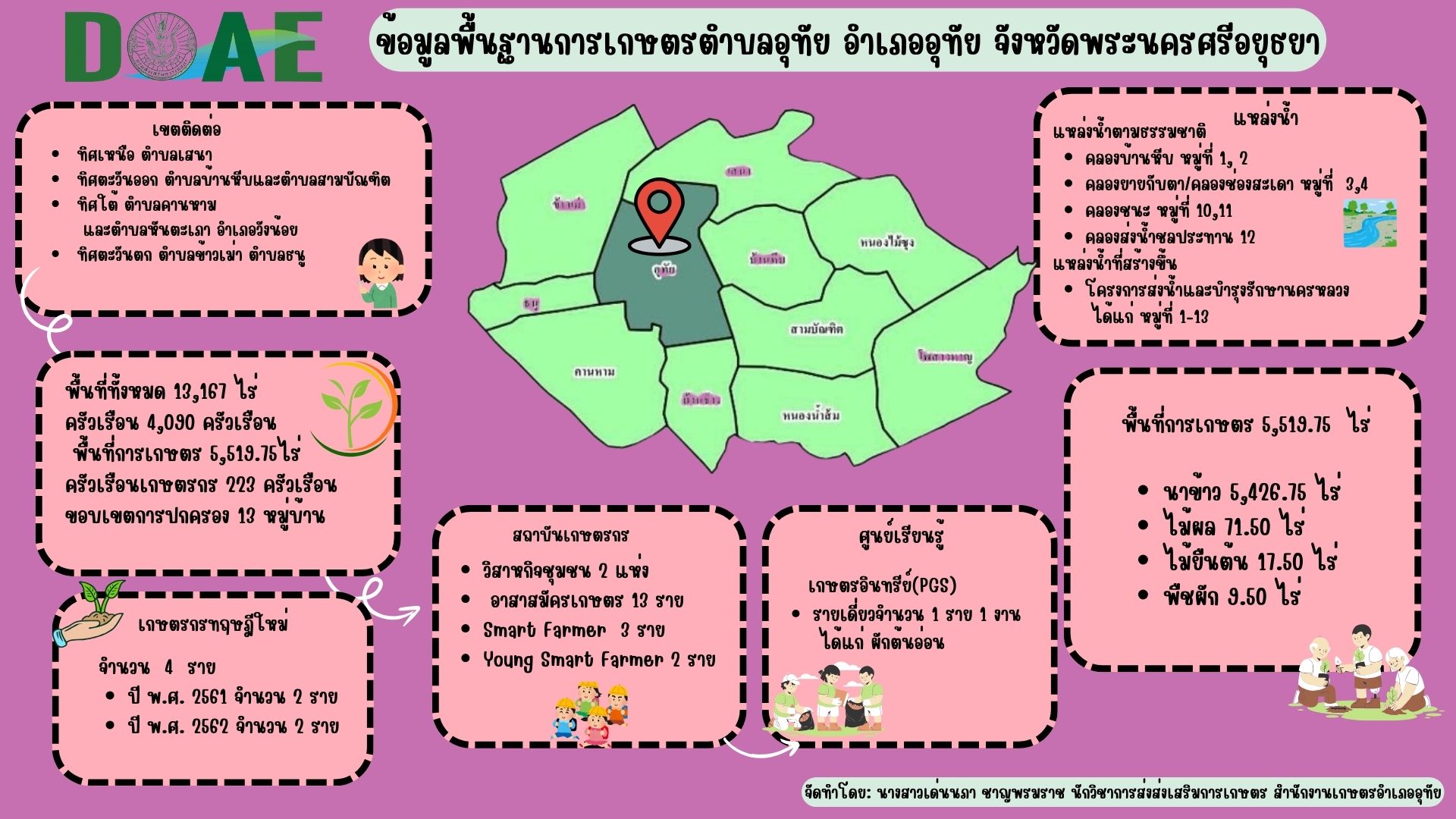 สำเนาของ-ข้อมูลพื้นฐาน-6