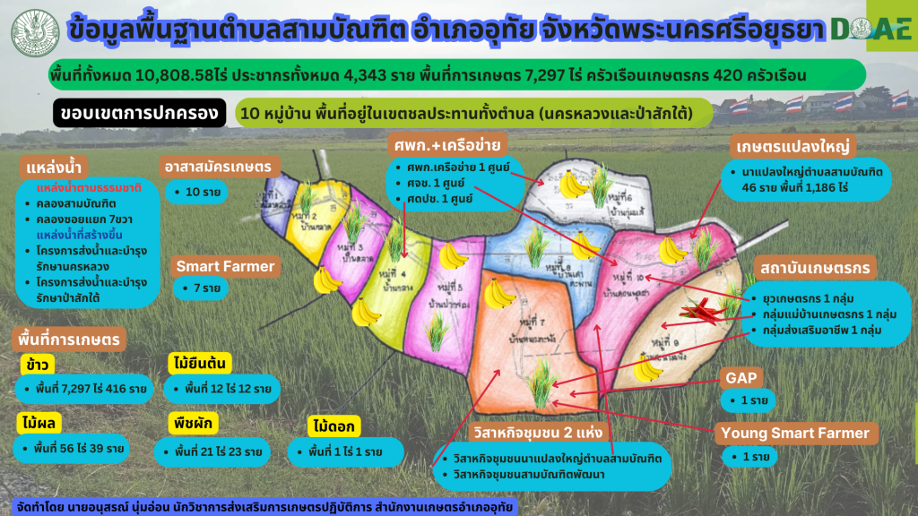 ตำบลสามบัณฑิต