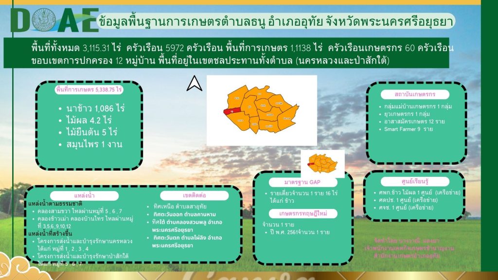 ธนู